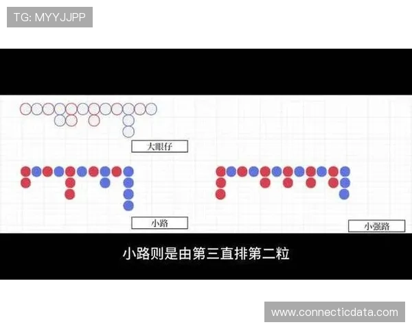 掌握百家乐下三路的观察方法提升游戏中的胜算技巧指南